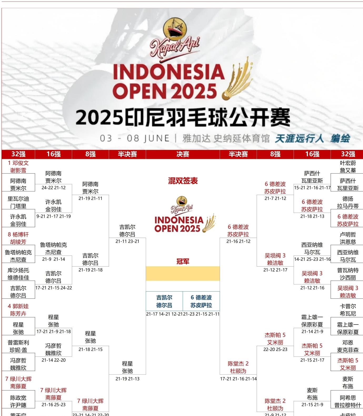 印尼队绝杀印度队，石宇奇带队取胜